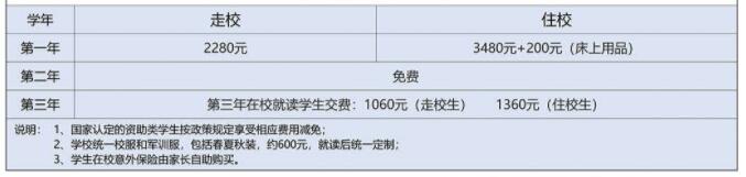 重慶市永川職業教育中心2024年招生簡章