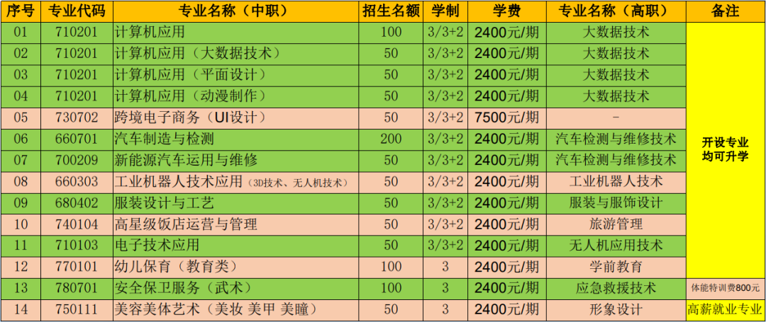 重慶市梁平職業(yè)技術(shù)學(xué)校2024年招生簡章