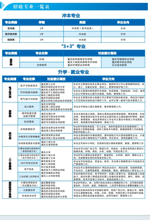 重慶市機(jī)電工程技工學(xué)校招收專業(yè)一覽表