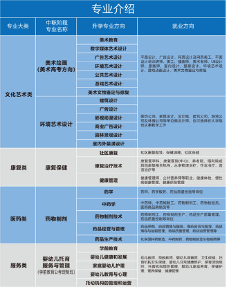 重慶望江技工學校專業(yè)介紹