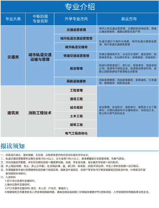 2024年重慶望江技工學校專業(yè)介紹和報讀須知