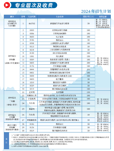 2024年重慶市工貿高級技工學校專業層次及收費