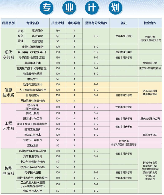 2024年重慶市永川職業教育中心專業計劃