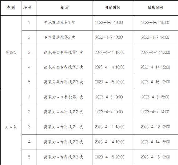 2023年重慶中職志愿填報批次說明是什么？