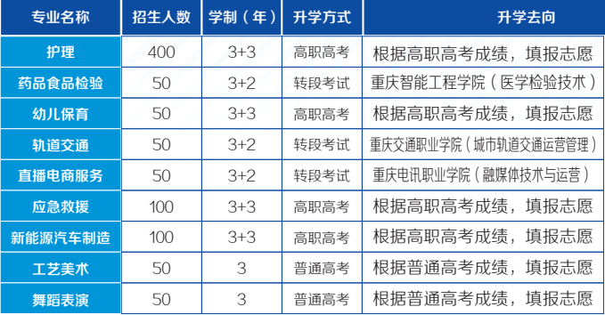 重慶光華職業(yè)中等考業(yè)學(xué)校招生簡(jiǎn)章