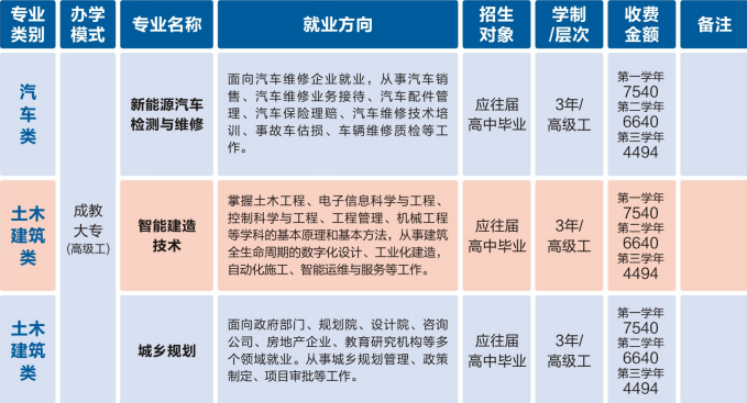 重慶建筑技師學(xué)院招生簡(jiǎn)章