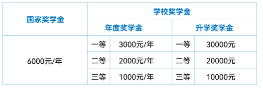 重慶市聚英技工學校