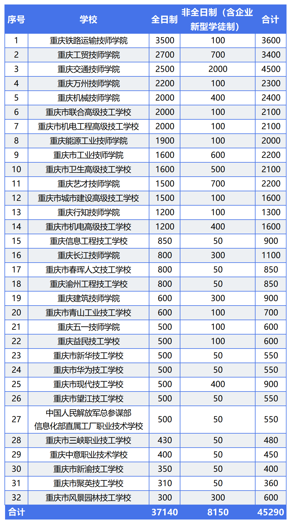 重慶中專招生網(wǎng)