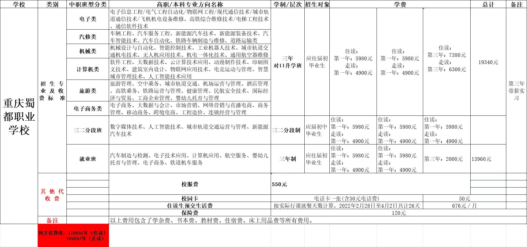 重慶中專招生網(wǎng)
