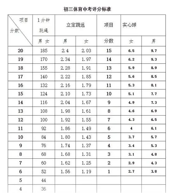 重慶中考